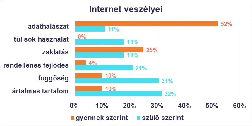 womagic/internet veszélyei