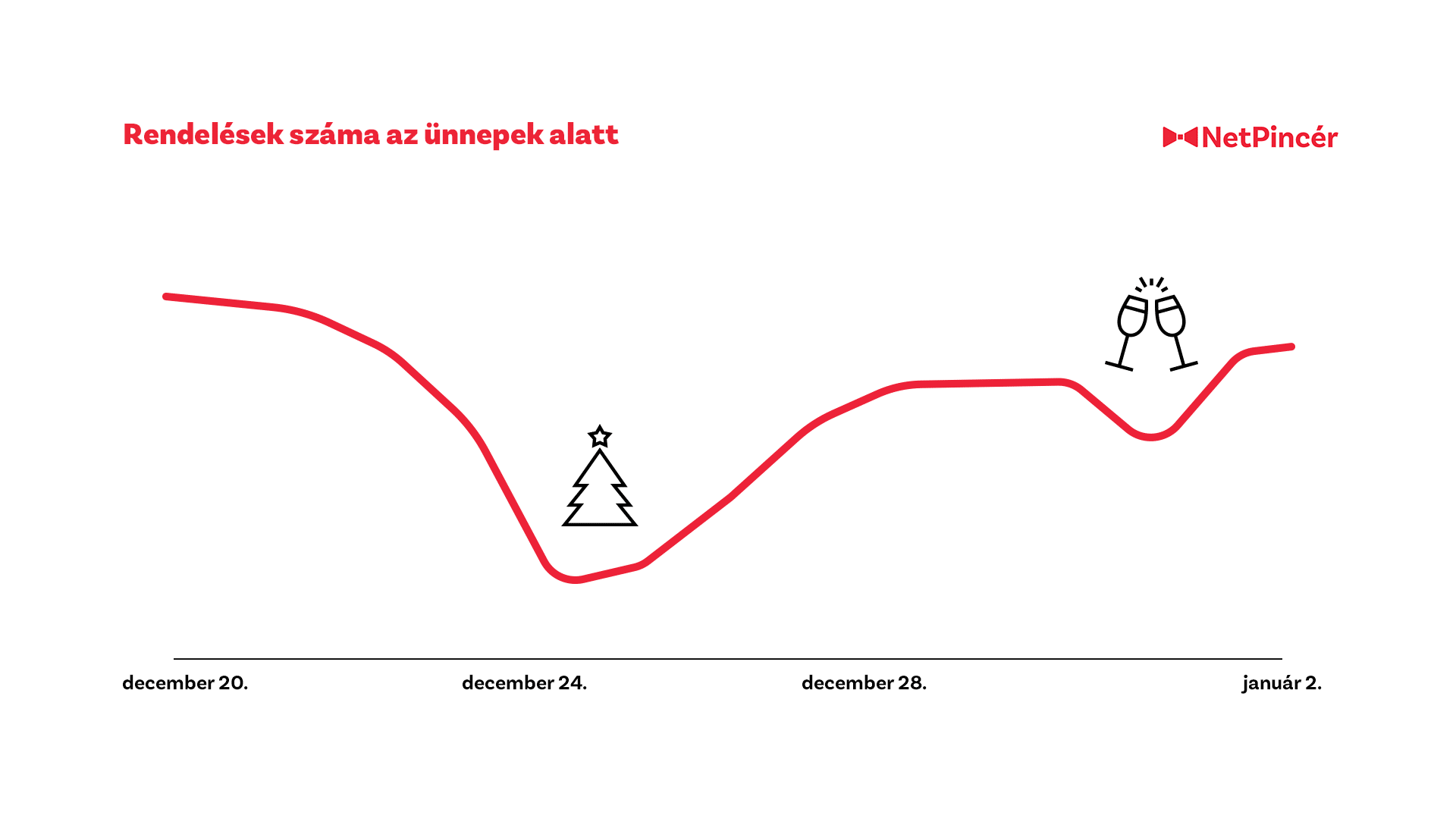 Hawaii pizzára cseréljük az ünnepi menüt