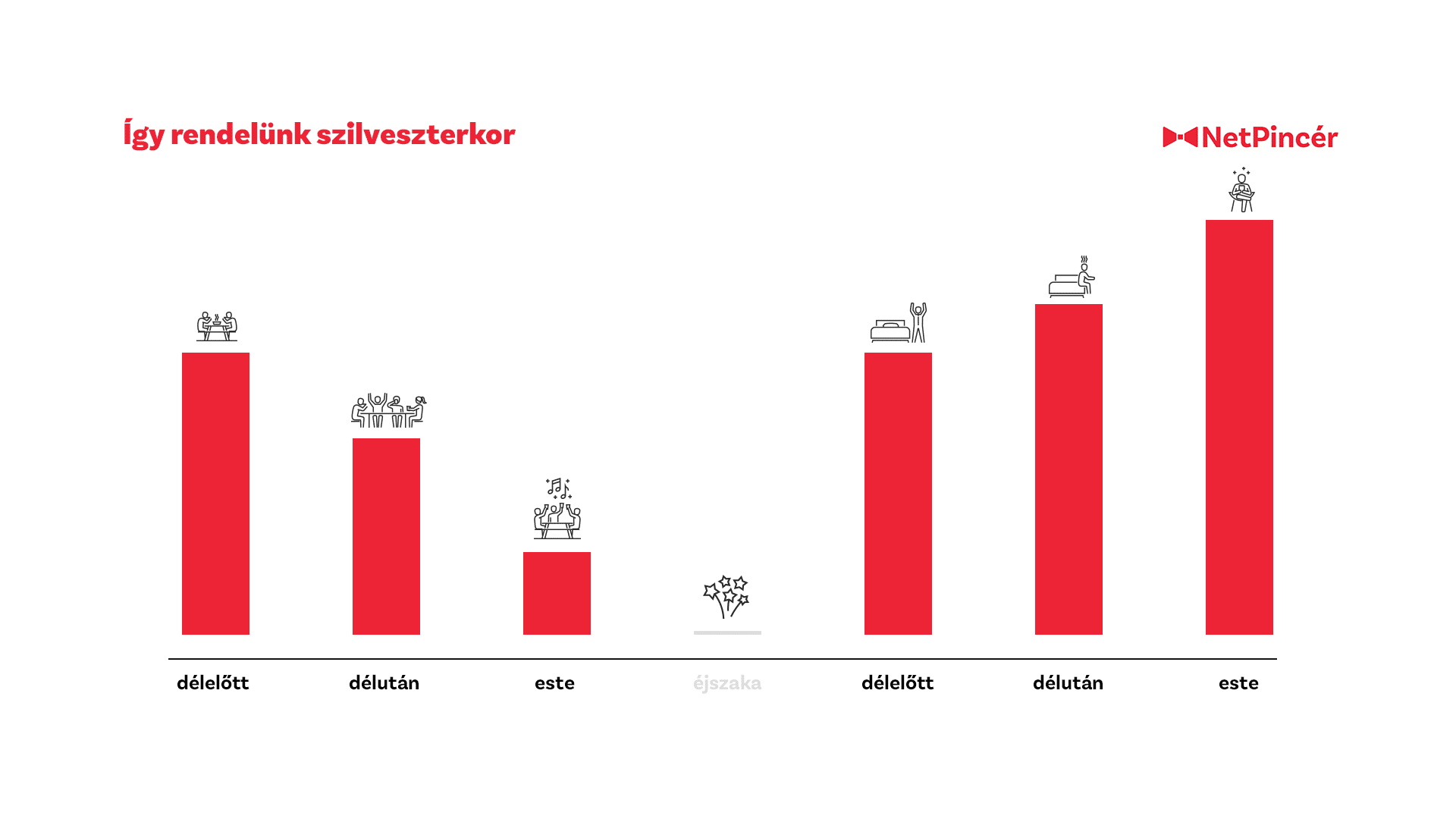 Hawaii pizzára cseréljük az ünnepi menüt