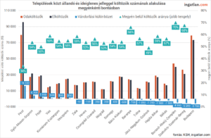 womagic_ingatlan.com_költözés