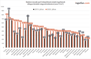 womagic_ingatlan.com_nyaralok