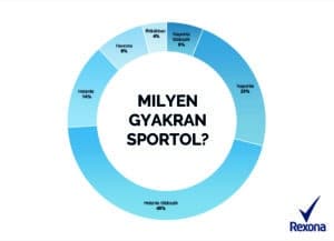 womagic_rexona_sport