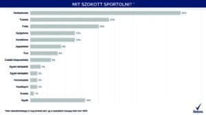 womagic_rexona_sport