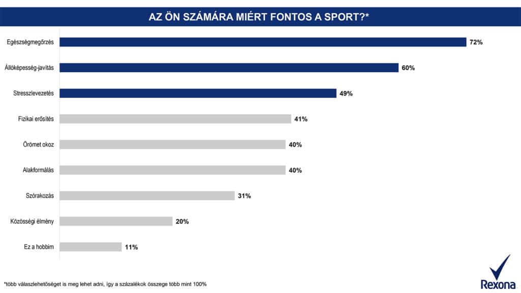 womagic_mit_sportol_a_magyar