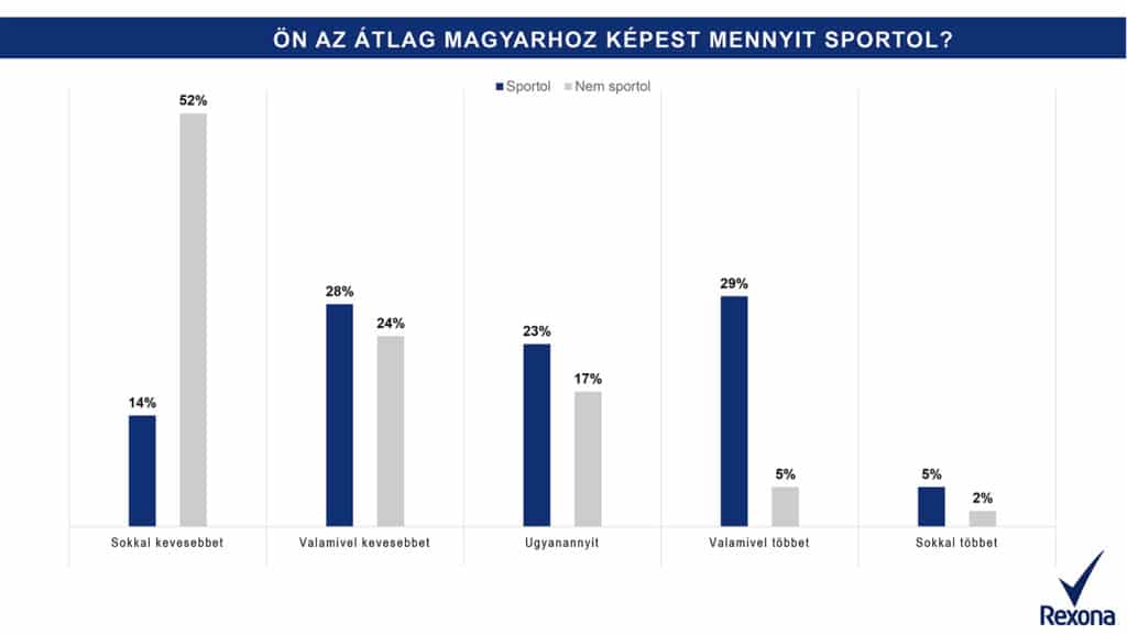 womagic_mit_sportol_a_magyar