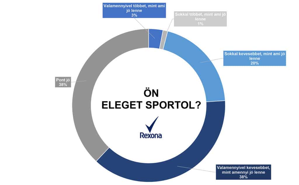 womagic_mit_sportol_a_magyar