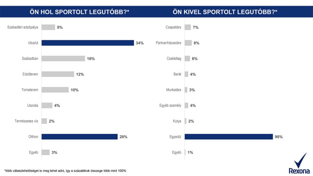 womagic_mit_sportol_a_magyar